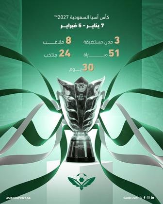 8 ملاعب تستضيف كأس آسيا في السعودية والانطلاق 7 يناير2027 م