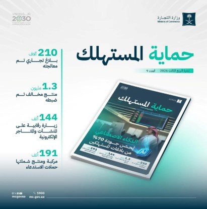 التجارة : الذكاء الاصطناعي يحسّن جودة 70% من البلاغات